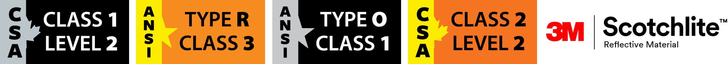 Class Level